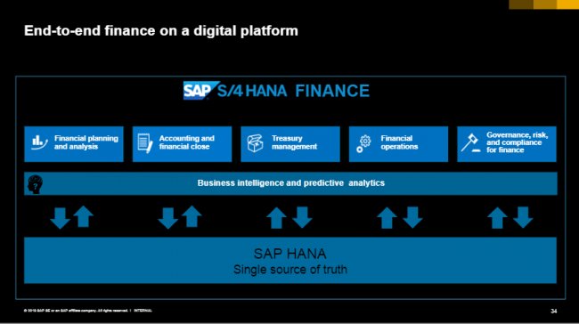 SAP S/4Hana Finance: IFRS 16, GDPR y novedades [Video en español 60 min] 