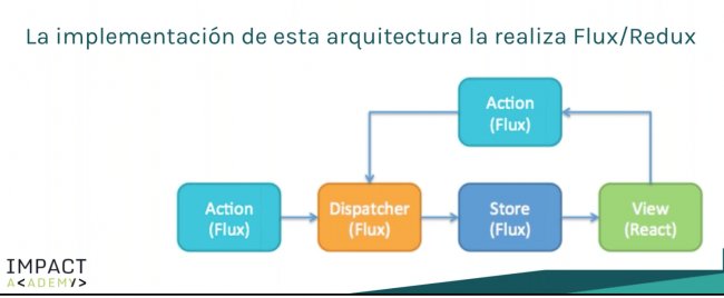 Angular vs React [Webinar de 53 min]