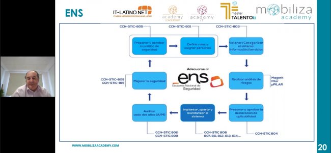 Esquema Nacional de Seguridad. Implantarlo con éxito