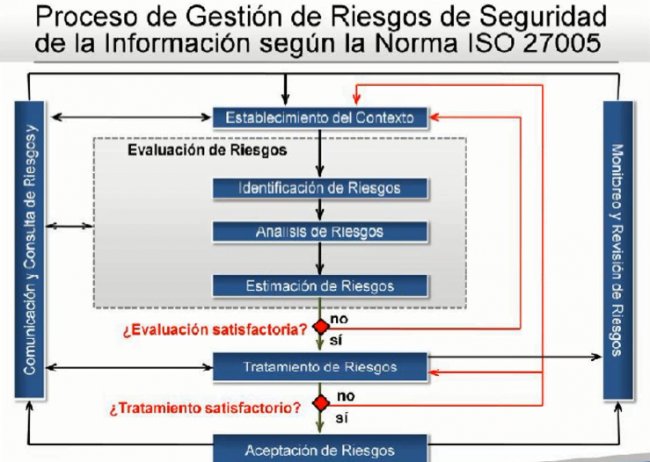 ISO 27001 para cumplir GDPR y la nueva LOPD	