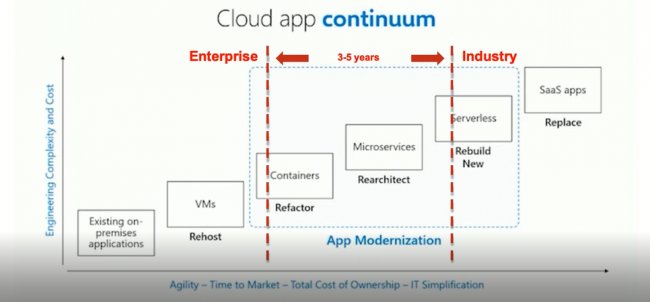 Entornos de contenedores en el cloud híbrido con NetApp