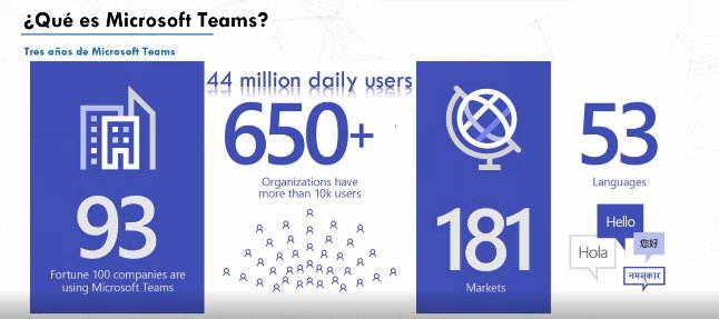 Microsoft Teams. Intro y demo. 