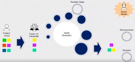 Scrum: Importancia de las metodologías ágiles en la vuelta a la nueva normalidad