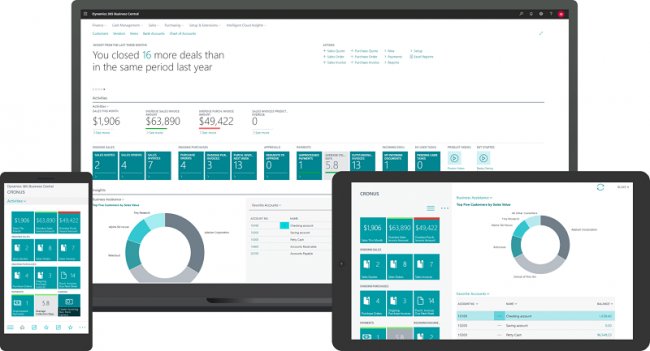 Smart Eam: Erp de Amatech para empresas de gestión de activos de energías renovables